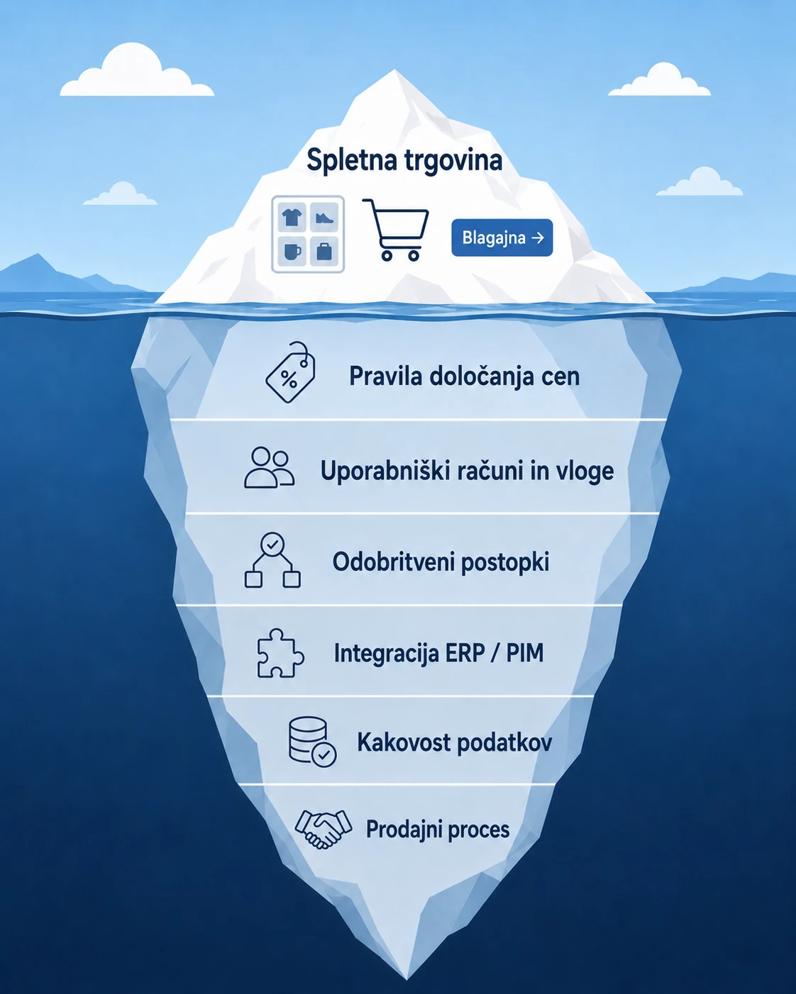 B2B trgovina - kaj se skriva spodaj.webp