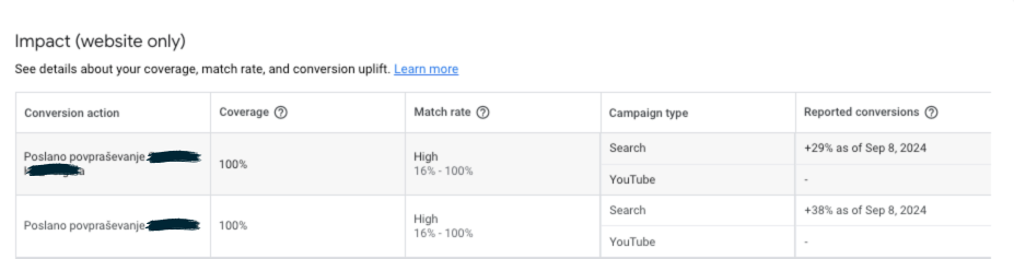 Google_Enhanced_Conversions_4-3 (1).png