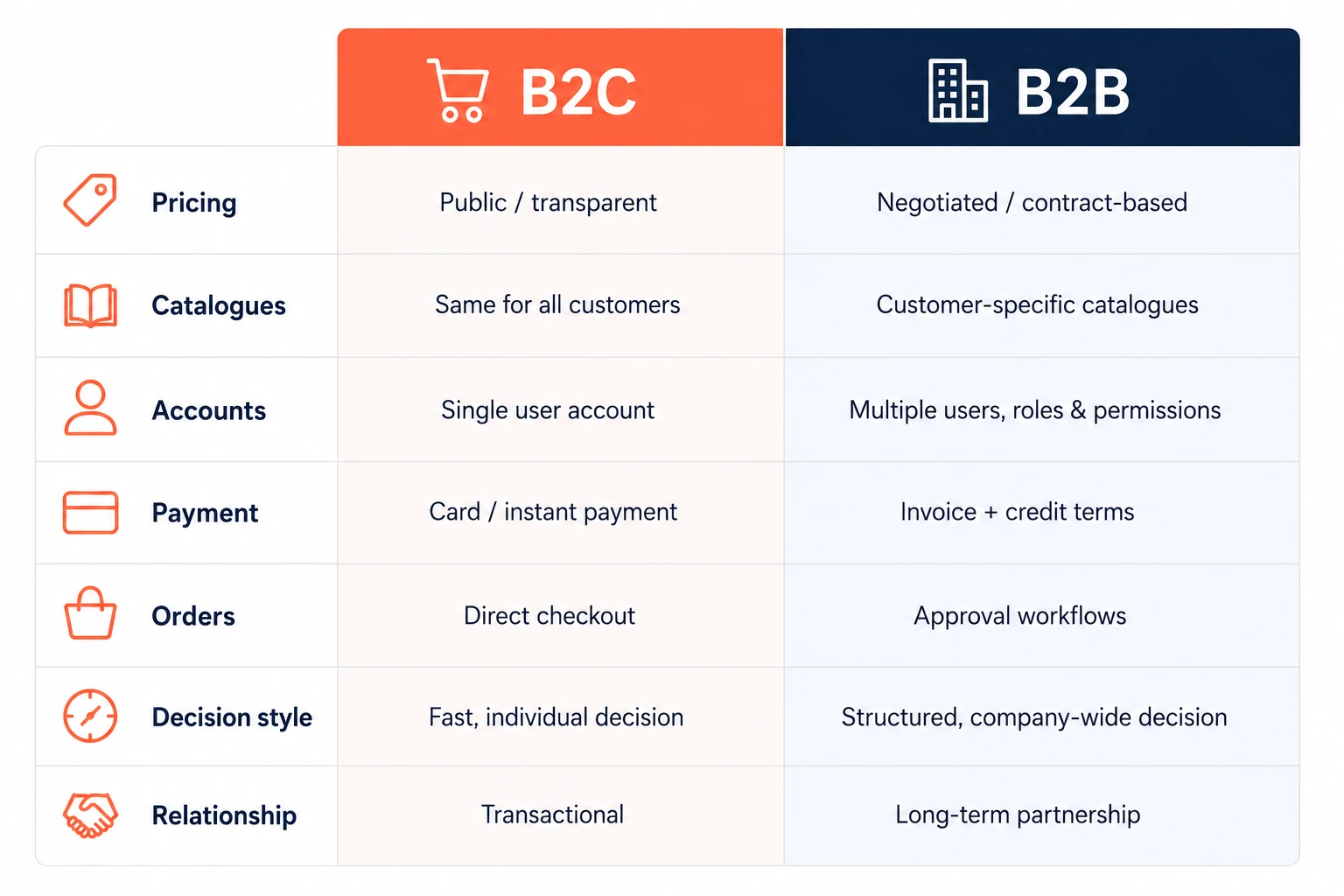 b2b-v-b2c.webp
