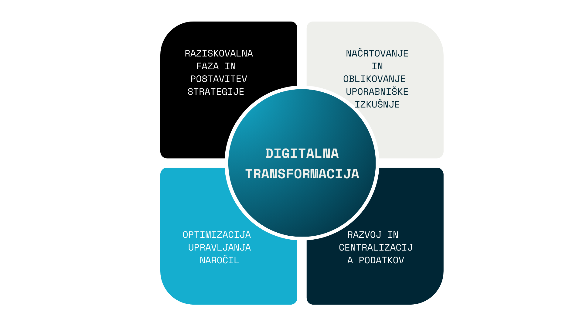 digitalna_preobrazba_4.png