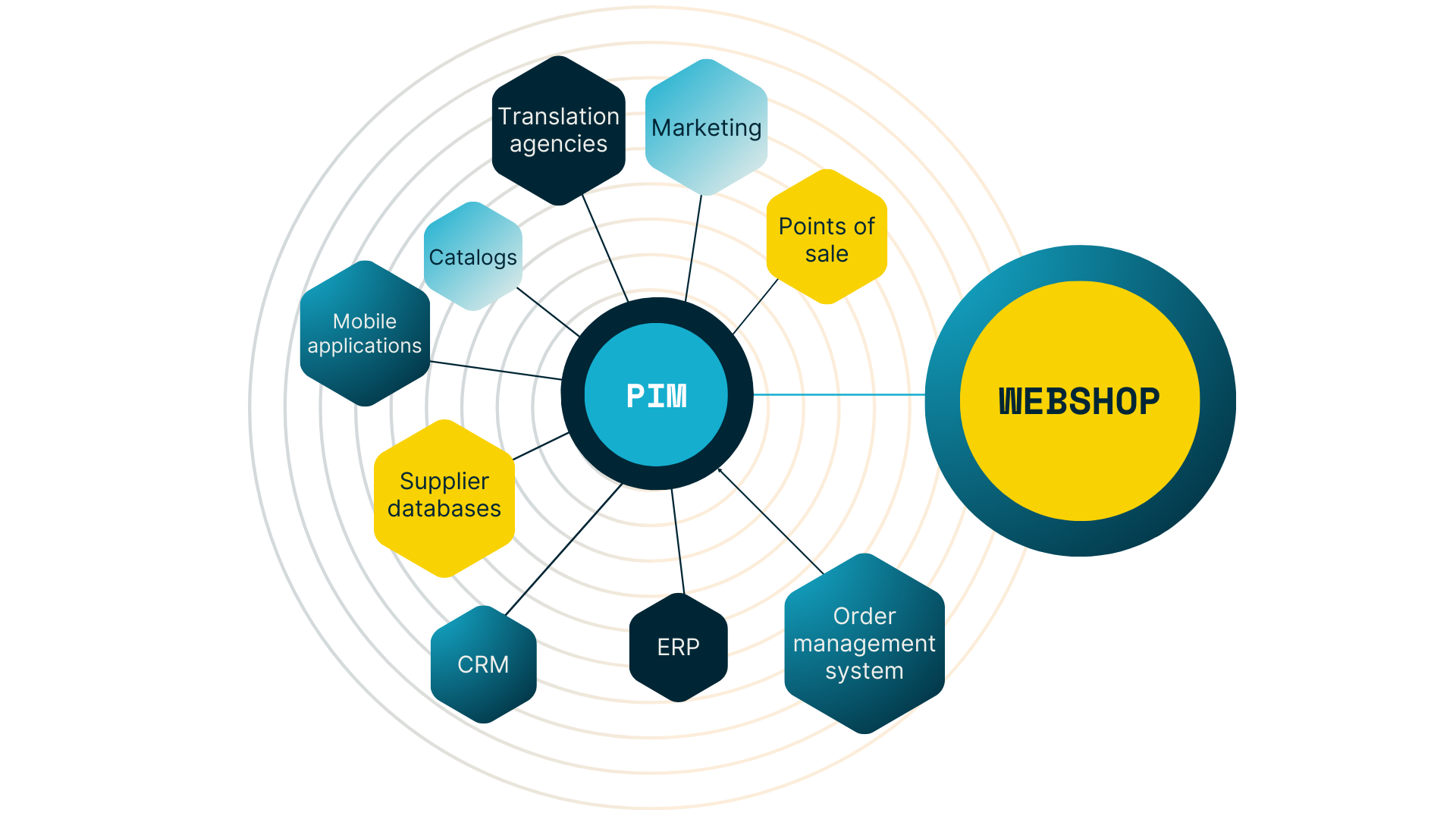 digitalna_preobrazba_EN_2.png