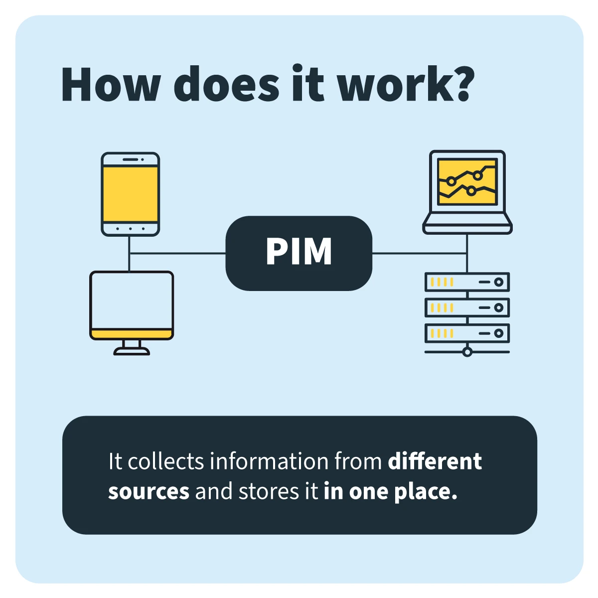 en-infographic_optiweb_PIM_advantages_02.webp