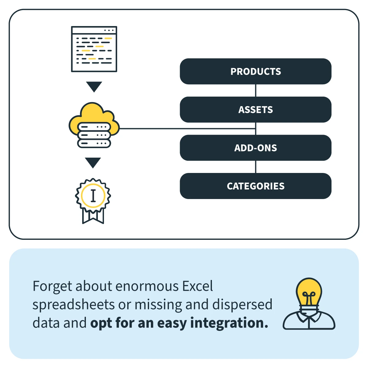en-infographic_optiweb_PIM_advantages_03.webp