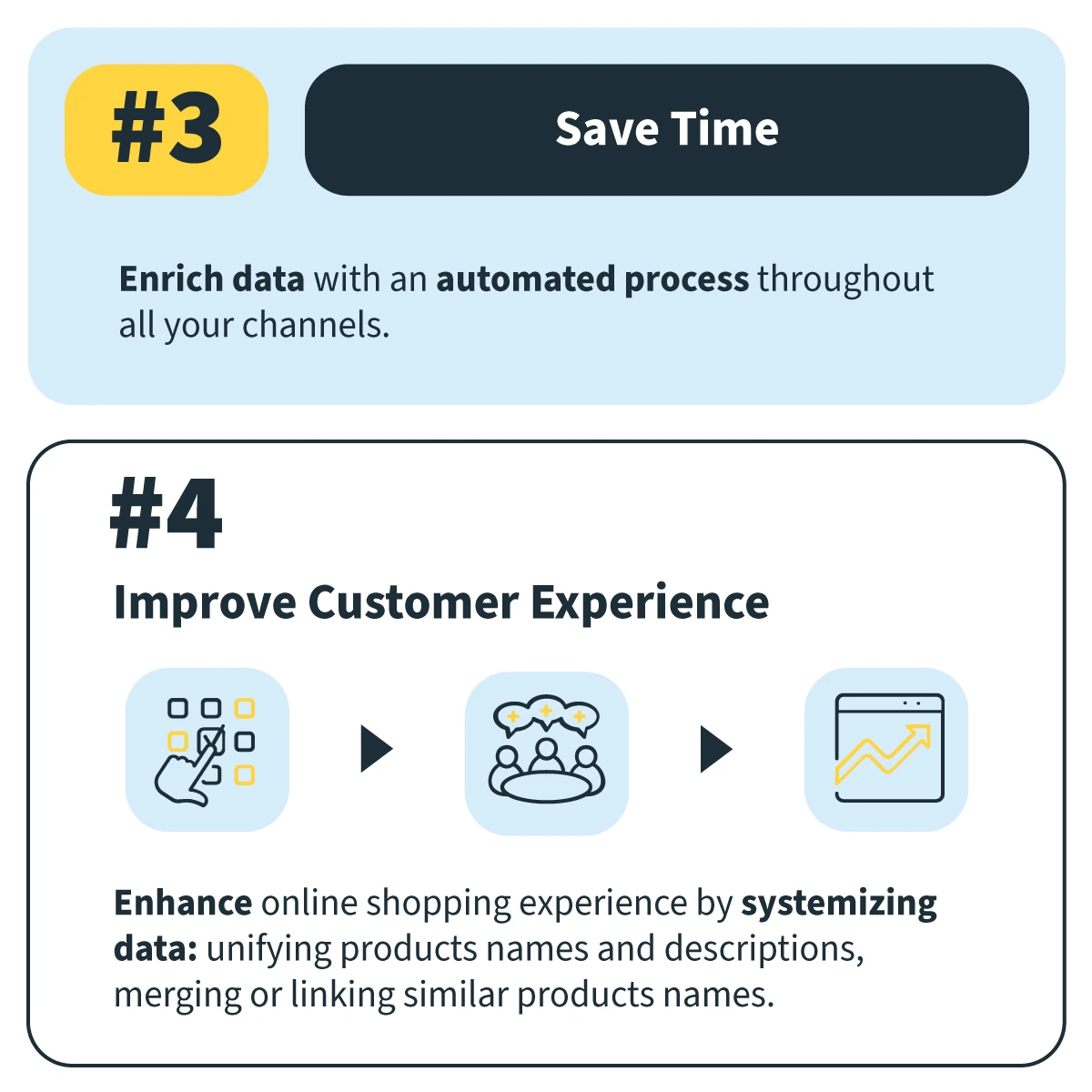 en-infographic_optiweb_PIM_advantages_05.webp