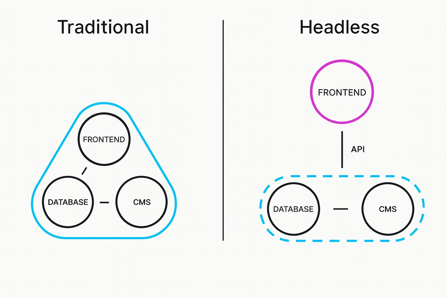 optiweb-headless-vs-wordpress-comparison.webp