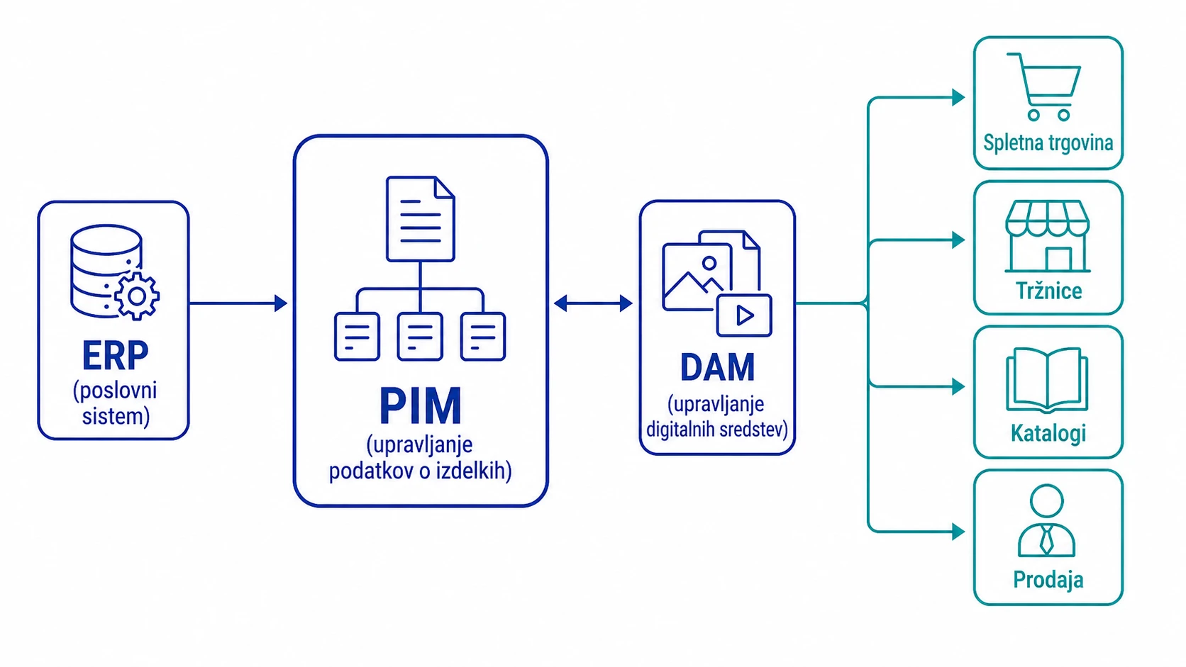 pim diagram.webp