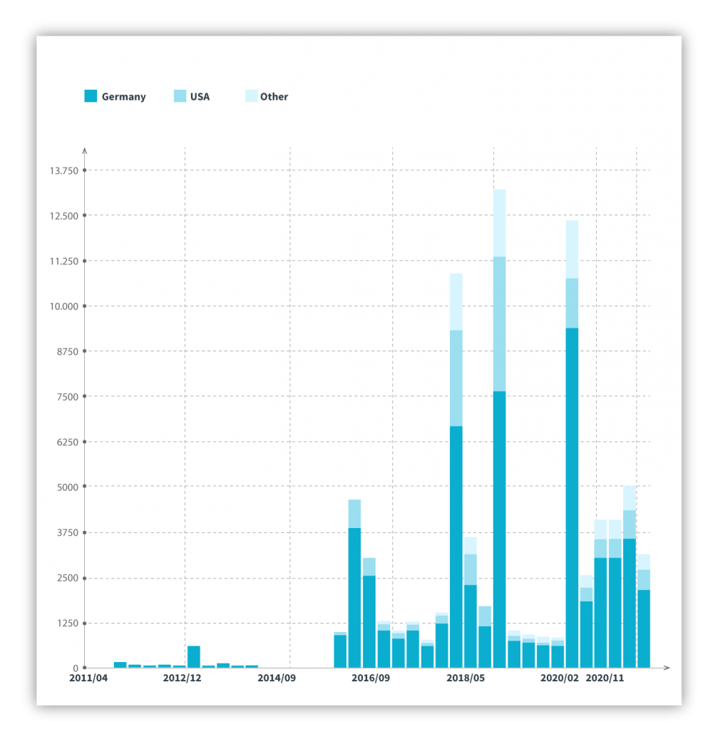 View the growing recognition of shopware platform.