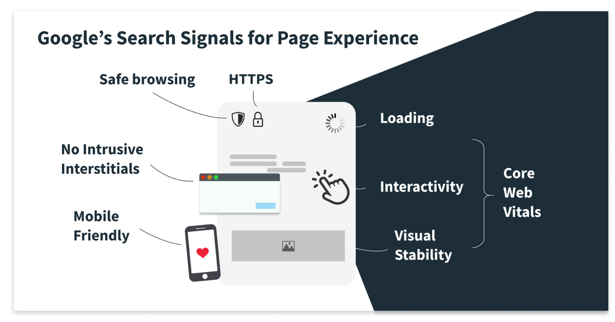 Google's Searrch Signals for Page Experience