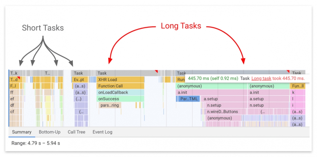 Short and long tasks