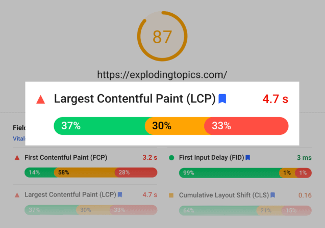 Largest Contentful Paint - speed