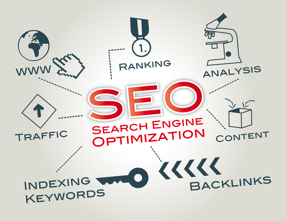 SEO - search engine optimization