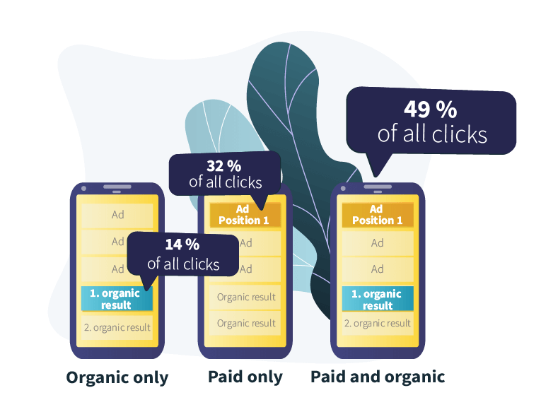 Infographics: New marketing ideas, strategies and channels for 2022