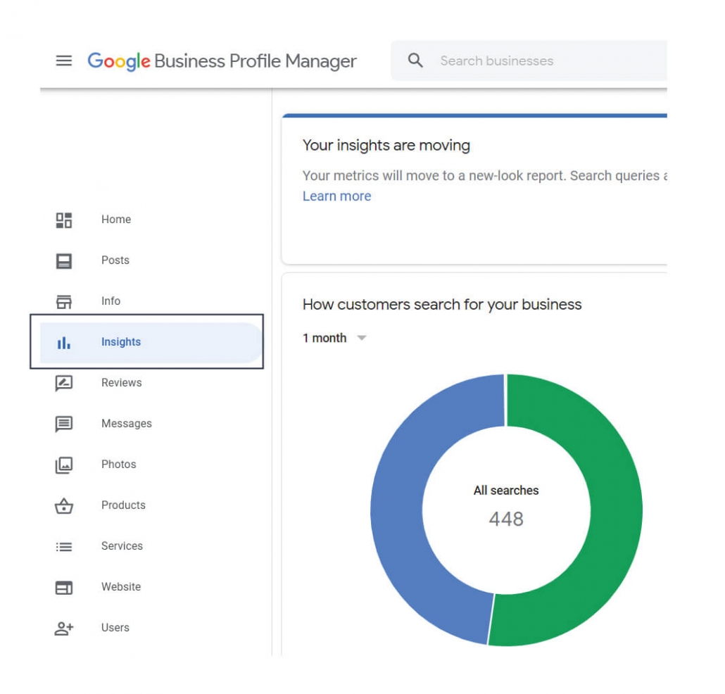 An example of a Google My Business profile performance.