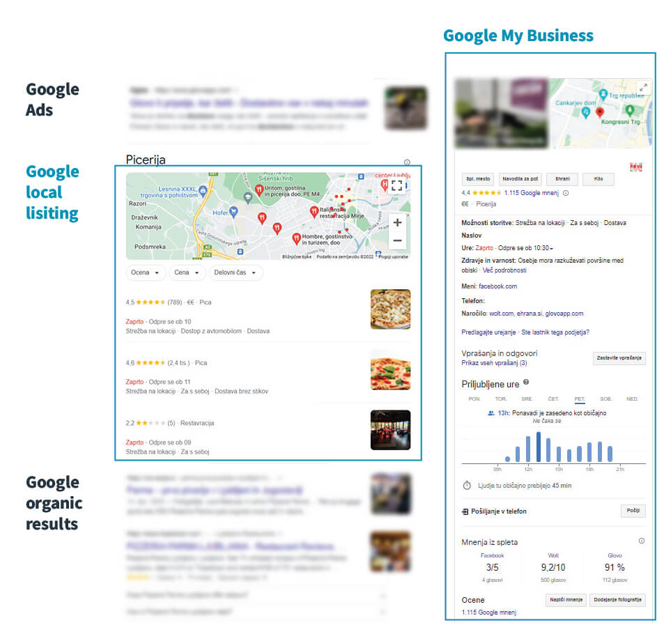 Exposure to local searches with the keyword "picerija".